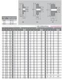 Koło łańcuchowe 10B-1 5/8" Z=12 z piastą