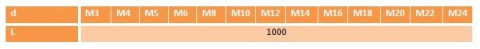 Pręt gwintowany M20 DIN976 klasa 8.8 ocynk ogniowy Pręt gwintowany M20 DIN976 klasa 8.8 ocynk ogniowy