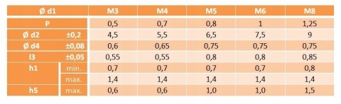 M3x12 Kołki do zgrzewania ISO 13918 miedziowane 500szt