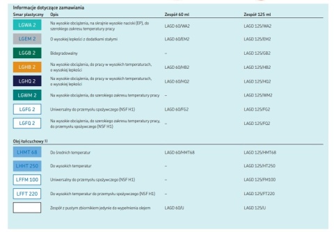 Smarownica jednopunktowa gazowa, do łańcuchów LAGD 60/HMT68 SKF