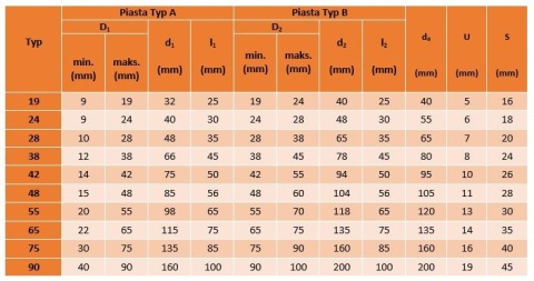 Sprzęgło kłowe piasta stalowa 42 ST 1 fi-95 HUBBER-FLEX