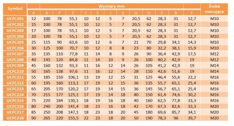 UCFC 202 ŁOŻYSKO SAMONASTAWNE W OPRAWIE