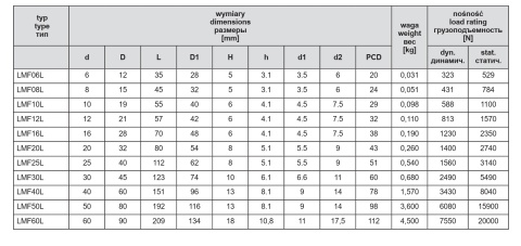 LMF 20 L UU Łożysko liniowe z kołnierzem wersja długa