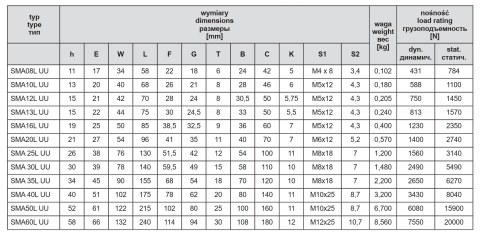 SMA 20 L GUU ŁOŻYSKO LINIOWE W OBUDOWIE WERSJA DŁUGA