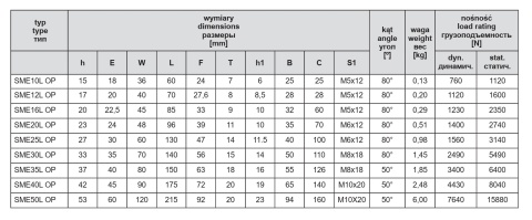 SME 20 L OP Łożysko liniowe w obudowie wersja długa