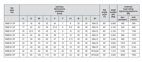 SME 16 OP ŁOŻYSKO LINIOWE W OBUDOWIE