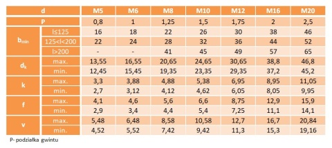 Śruby zamkowe M16x180 kl.8.8 ocynk DIN 603