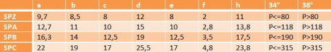Koło pasowe SPB B 17 118/2 + Tuleja Taper Koło pasowe SPB B 17 118/2 + Tuleja Taper