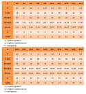 M16x30 Śruby imbusowe ocynk 8.8 DIN 912 PG 1szt.