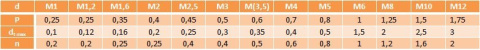 Wkręt dociskowy bez łba mosiądz M6x12 DIN553 5szt Wkręt dociskowy bez łba mosiądz M6x12 DIN553 5szt