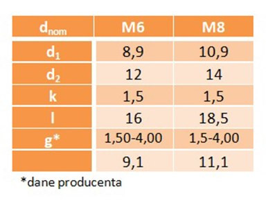 Nitonakrętka kołn stożkowa M6x16 AN318 A2 5szt. Nitonakrętka kołn stożkowa M6x16 AN318 A2 5szt.