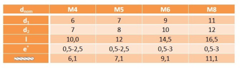 Nitonakrętki kołn stożkowy M6x14,5 AN320 A2 Nitonakrętki kołn stożkowy M6x14,5 AN320 A2