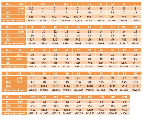 Pierścień osadczy tulejka 50x80x18 DIN 705 A 1szt Pierścień osadczy tulejka 50x80x18 DIN 705 A 1szt