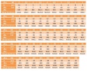 Pierścień osadczy tulejka 5x10x6 oc DIN 705 A
