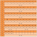 Podkładka dystansowa 100x120x0,5 DIN 988 1szt.