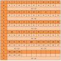 Podkładka dystansowa 105x130x0,3 DIN 988 1szt. Podkładka dystansowa 105x130x0,3 DIN 988 1szt.