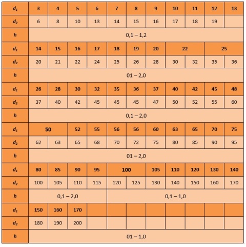 Podkładka dystansowa 110x140x0,2 DIN 988 1szt. Podkładka dystansowa 110x140x0,2 DIN 988 1szt.