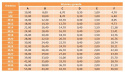 Podkładka metalowo gumowa M20 28x20,7 2 szt Podkładka metalowo gumowa M20 28x20,7 2 szt