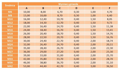 Podkładka metalowo gumowa M20 28x20,7 2 szt Podkładka metalowo gumowa M20 28x20,7 2 szt