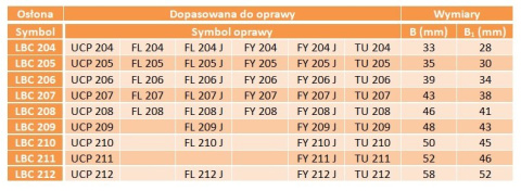 Pokrywa zamykająca łożyska LBC204 Pokrywa zamykająca łożyska LBC204