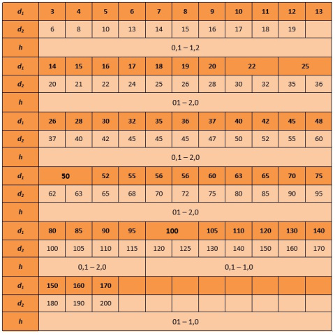 Podkładka dystansowa 80x100x0,3 DIN 988 1szt. Podkładka dystansowa 80x100x0,3 DIN 988 1szt.