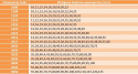 Koło pasowe SPA A 13 212/1 + Tuleja Taper Koło pasowe SPA A 13 212/1 + Tuleja Taper