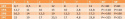 Koło pasowe SPA A 13 71/1 + Tuleja Taper Koło pasowe SPA A 13 71/1 + Tuleja Taper