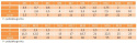 M5x30 Śruby A4-80 kwasoodporne DIN 933 5szt.