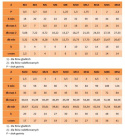 M8x45 Śruby imbusowe czarne 8.8 DIN 912 NG 5szt.