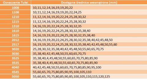 Koło pasowe SPA A 13 75/2 + Tuleja Taper