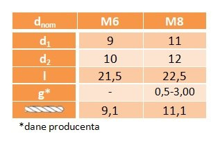 Nitonakrętki nieprzelotowe M6 AN325 oc 2szt. Nitonakrętki nieprzelotowe M6 AN325 oc 2szt.