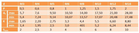 M5x25 Śruby kuliste nierdzewne A2 ISO 7380 10szt. M5x25 Śruby kuliste nierdzewne A2 ISO 7380 10szt.