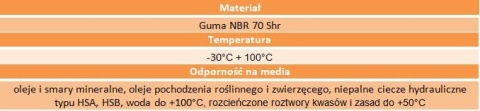 Oring uszczelka 11,00X3,00 NBR 1kpl=2szt.