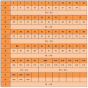 Podkładka dystansowa 5x10x0,1 DIN 988 10szt. Podkładka dystansowa 5x10x0,1 DIN 988 10szt.