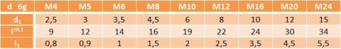 Zatrzask z kulką czarny M4x9 AN 420 1szt Zatrzask z kulką czarny M4x9 AN 420 1szt