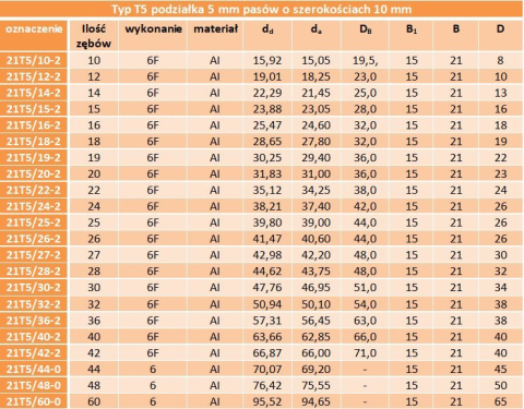 Koło zębate pod pasek T5 21-T5-24 Koło zębate pod pasek T5 21-T5-24