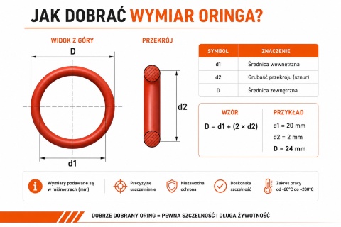 Oring 12.37 x 2.62 Silikonowy 70VMQ Czerwony Uszczelka O-Ring -60°C +200°C 5szt.