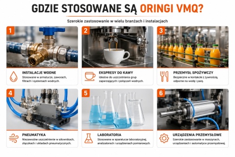 Oring 13.87 x 3.53 Silikonowy 70VMQ Czerwony Uszczelka O-Ring -60°C +200°C 5szt.