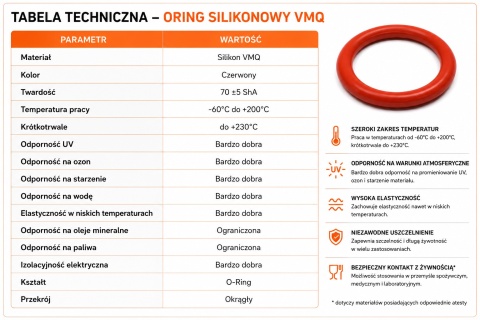 Oring 15 x 2.5 Silikonowy 70VMQ Czerwony Uszczelka O-Ring -60°C +200°C 5szt.