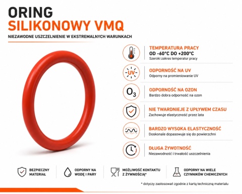 Oring 23.3 x 2.4 Silikonowy 70VMQ Czerwony Uszczelka O-Ring -60°C +200°C 5szt.