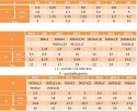 Nakrętki 6-kąt M8 czarne kl.12.9 DIN 934 25szt