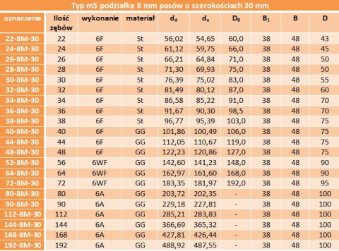 Koło zębate pod pasek HTD 8M 48-8M-30 Koło zębate pod pasek HTD 8M 48-8M-30