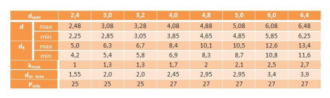4,8x45 AL/ST Nit nity zrywalne ISO 15977 25szt. 4,8x45 AL/ST Nit nity zrywalne ISO 15977 25szt.