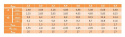 6,4x18 AL/ST Nit nity zrywalne ISO 15977 25szt. 6,4x18 AL/ST Nit nity zrywalne ISO 15977 25szt.