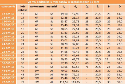 Koło zębate pod pasek HTD 5M 26-5M-15 Koło zębate pod pasek HTD 5M 26-5M-15