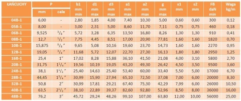 Złączka prosta ogniwo 12B-1 3/4"