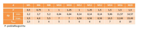 M10x1,25x20Wkręt dociskowy drobnozwojny DIN 913 2szt M10x1,25x20Wkręt dociskowy drobnozwojny DIN 913 2szt