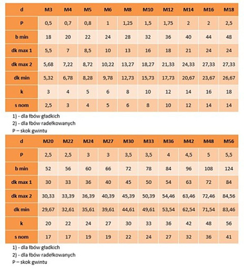 M12x70 Śruby imbusowe A4 DIN 912 NG 1szt. M12x70 Śruby imbusowe A4 DIN 912 NG 1szt.