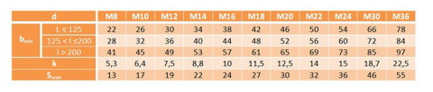 M16x1,5x120 Śruba kl.8.8 ocynk DIN 960 1 sztuka M16x1,5x120 Śruba kl.8.8 ocynk DIN 960 1 sztuka