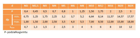 M4x10 Wkręt dociskowy bez łba A2 DIN 913 20szt M4x10 Wkręt dociskowy bez łba A2 DIN 913 20szt